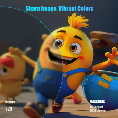 Mini Projector – 1080P HD & 4K HD Support, Portable LED Projector, 4K Video Playback, Multiple Connectivity Options